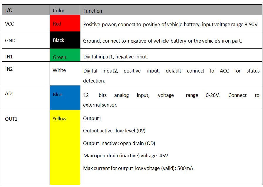 GPS car tracking device R-18 - Image 2
