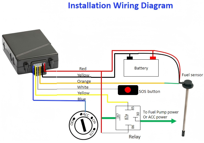 Car GPS tracker for fleet management VT-301 - Image 3