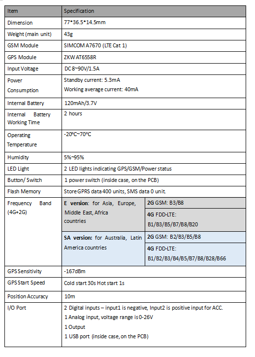 GPS car tracking device R-18 - Image 3